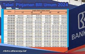 Pinjaman Bri Biasa Bukan Kur